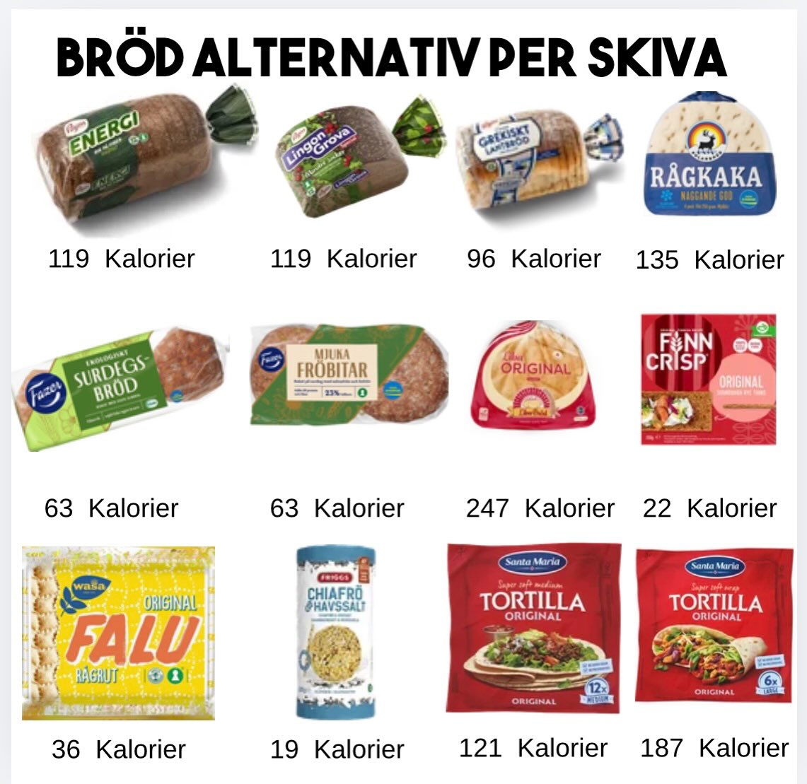 Spara detta för inspo 📥 detta är perfekt för dig som ligger på ett kaloriunderskott och vill få lite bättre koll på dina kalorier. 💪